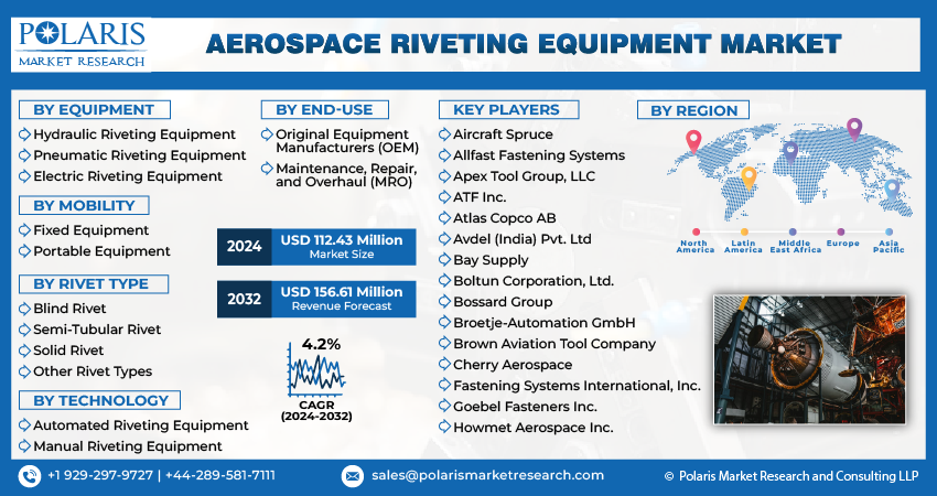 Aerospace Riveting Equipment